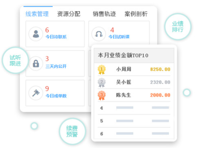 教育培訓(xùn)行業(yè)crm管理軟件一鍵外撥高效銷售課程